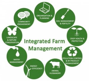 Integrated farm management