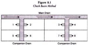 Advantages and Disadvantages of Check Basin Method