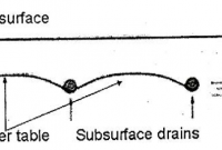 subsurface drainage system